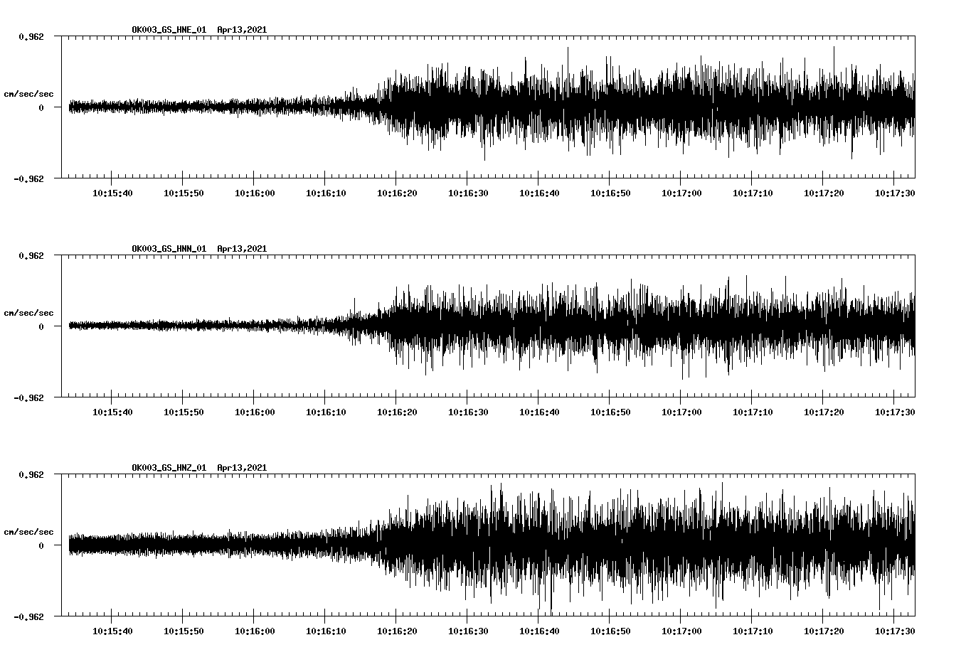 NetQuakes seismogram