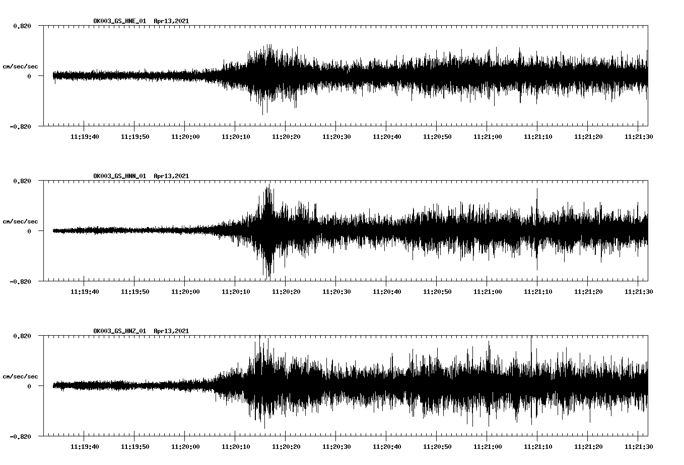 NetQuakes seismogram