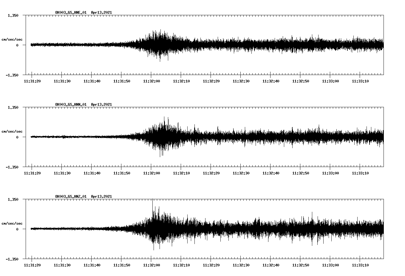 NetQuakes seismogram