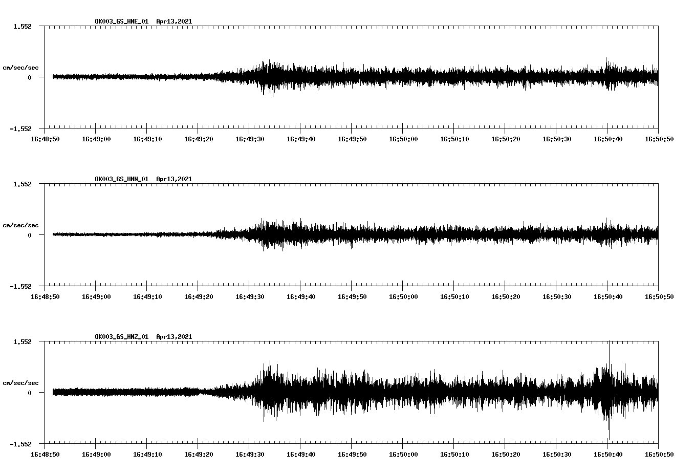 NetQuakes seismogram