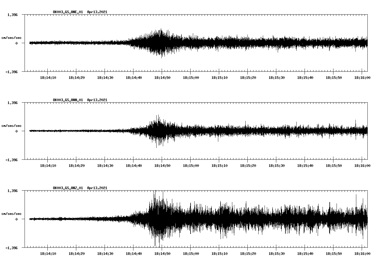 NetQuakes seismogram