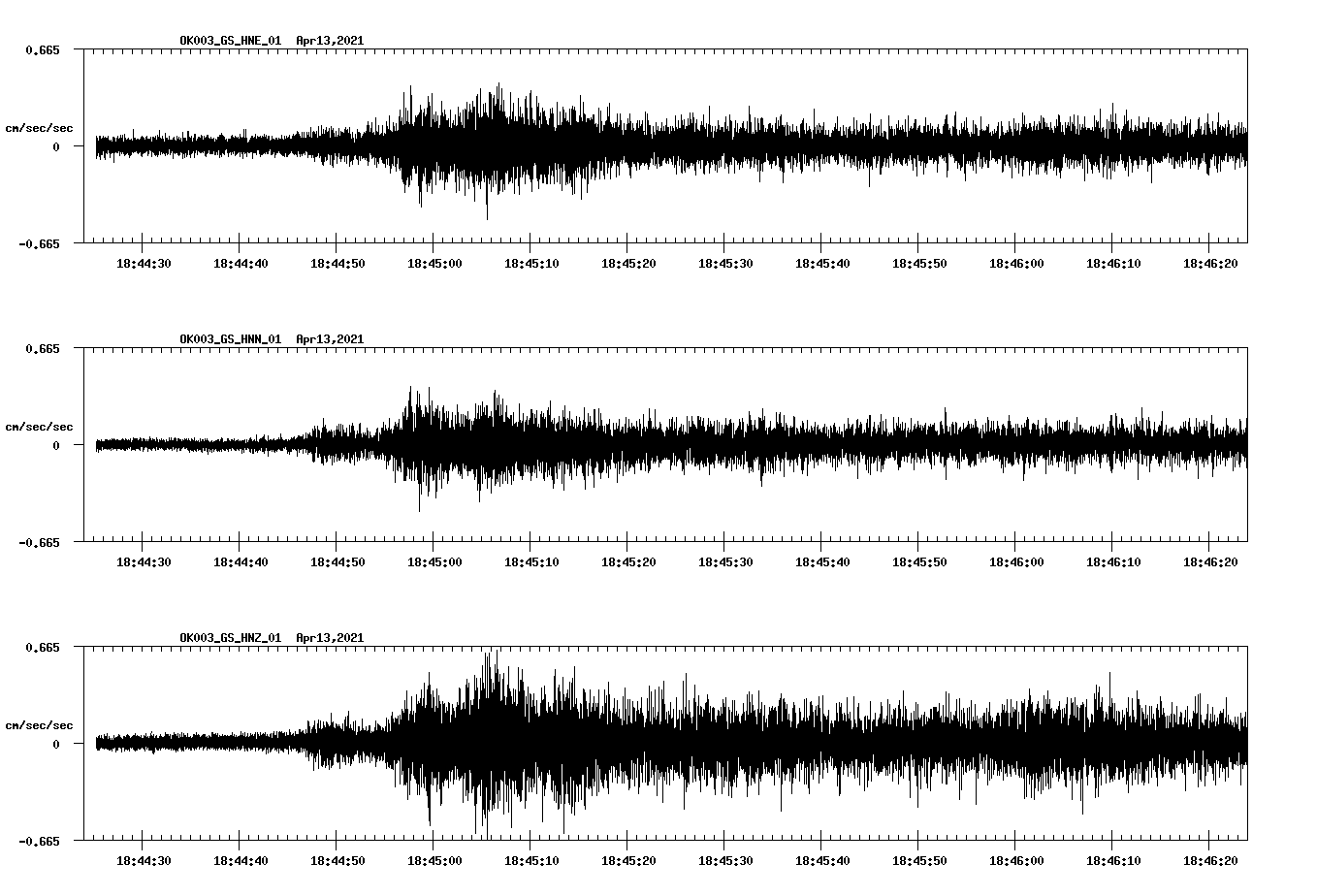 NetQuakes seismogram
