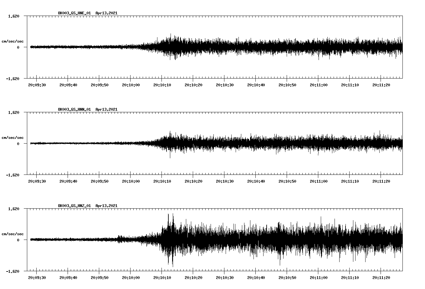 NetQuakes seismogram