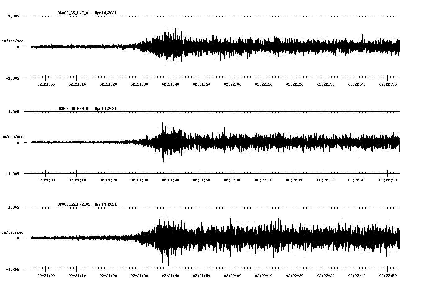 NetQuakes seismogram