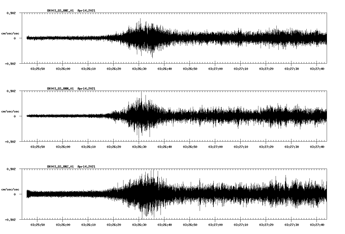 NetQuakes seismogram