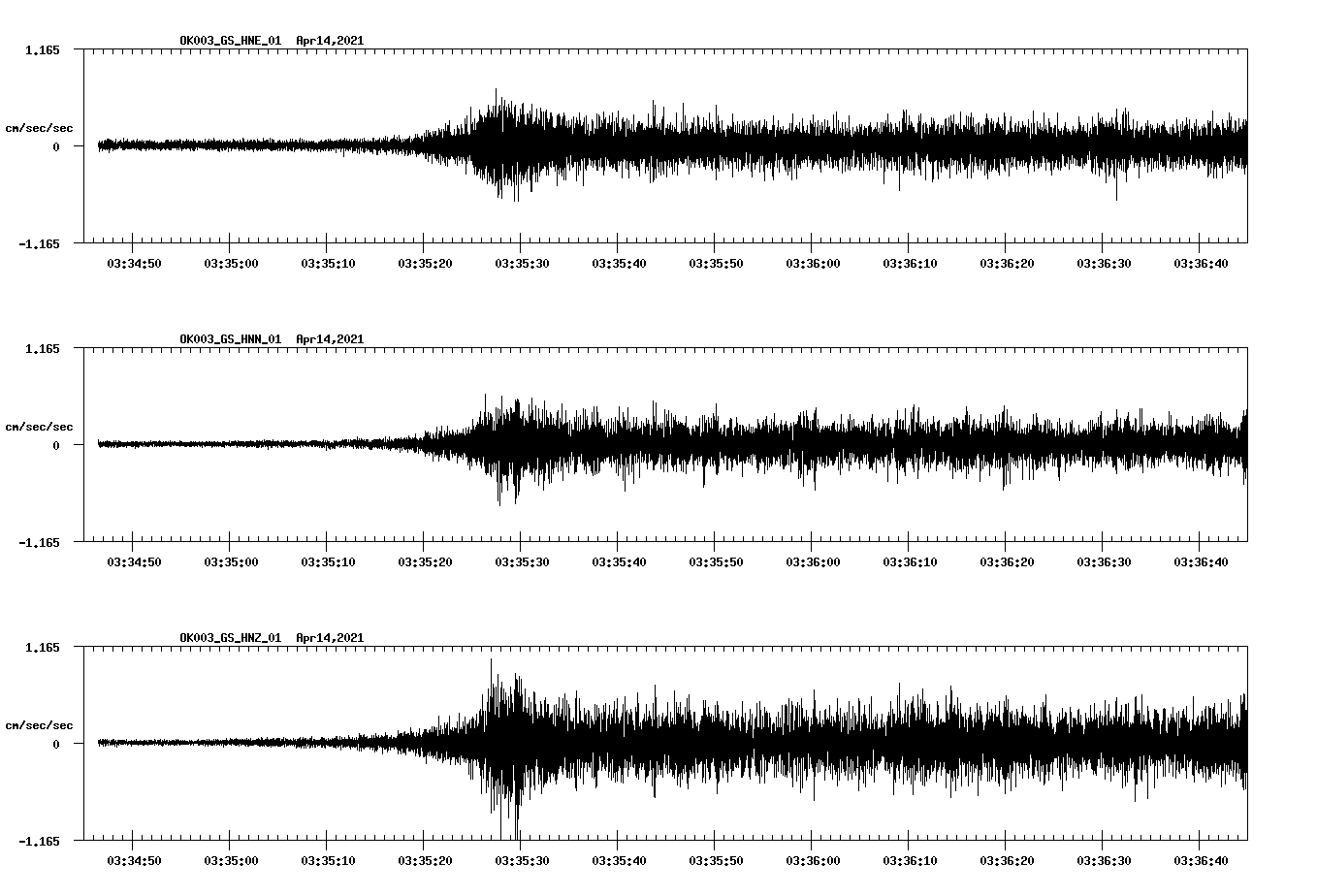 NetQuakes seismogram