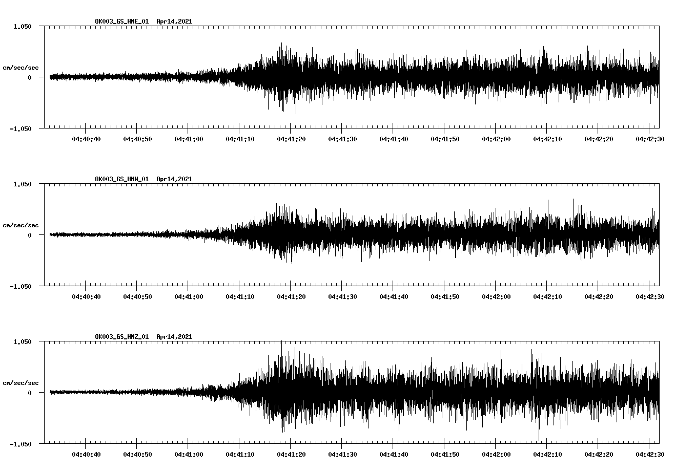 NetQuakes seismogram