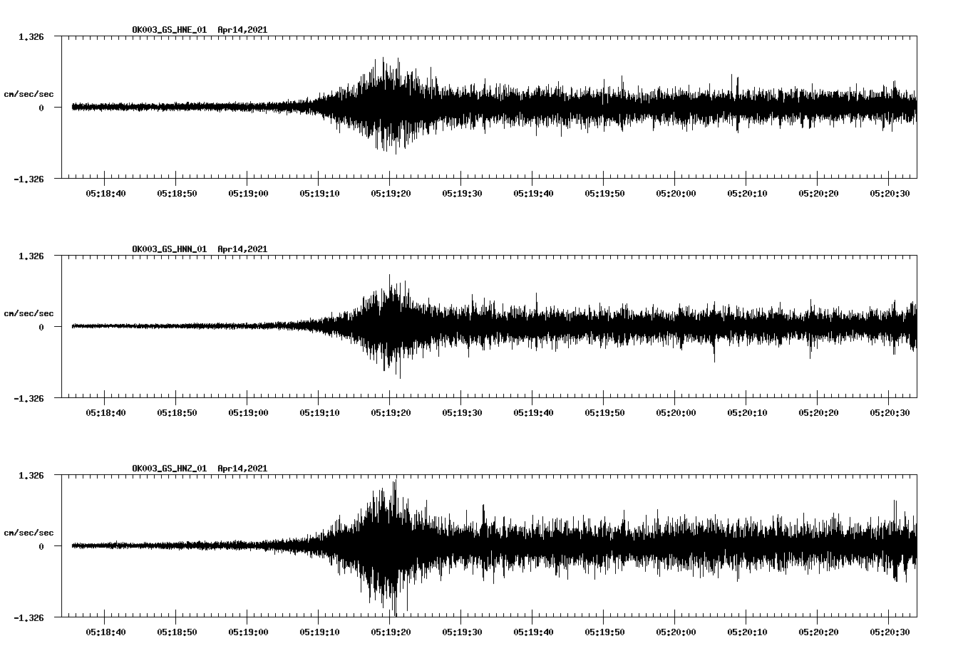 NetQuakes seismogram