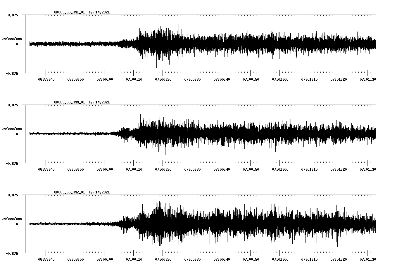 NetQuakes seismogram