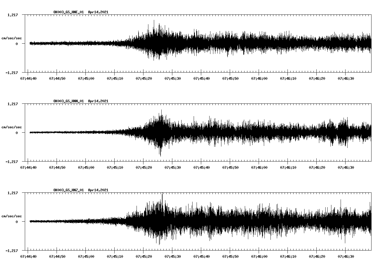 NetQuakes seismogram