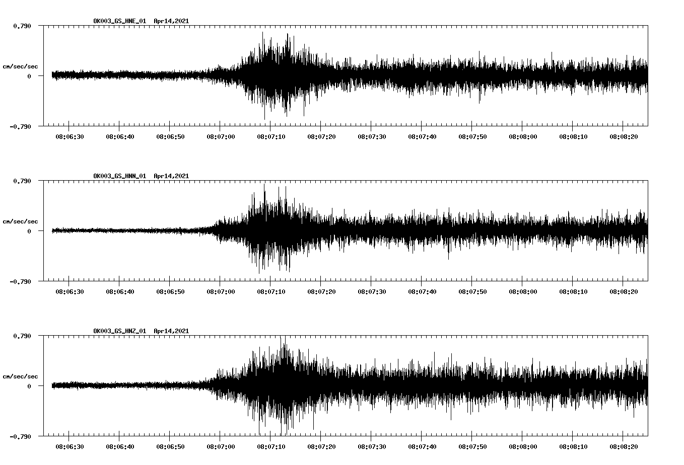 NetQuakes seismogram