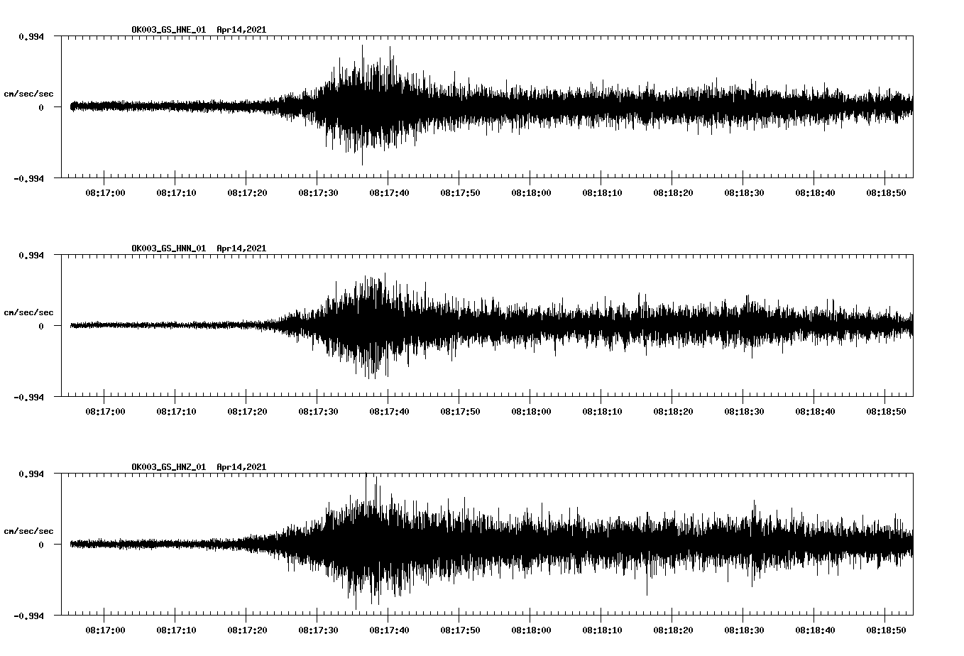 NetQuakes seismogram