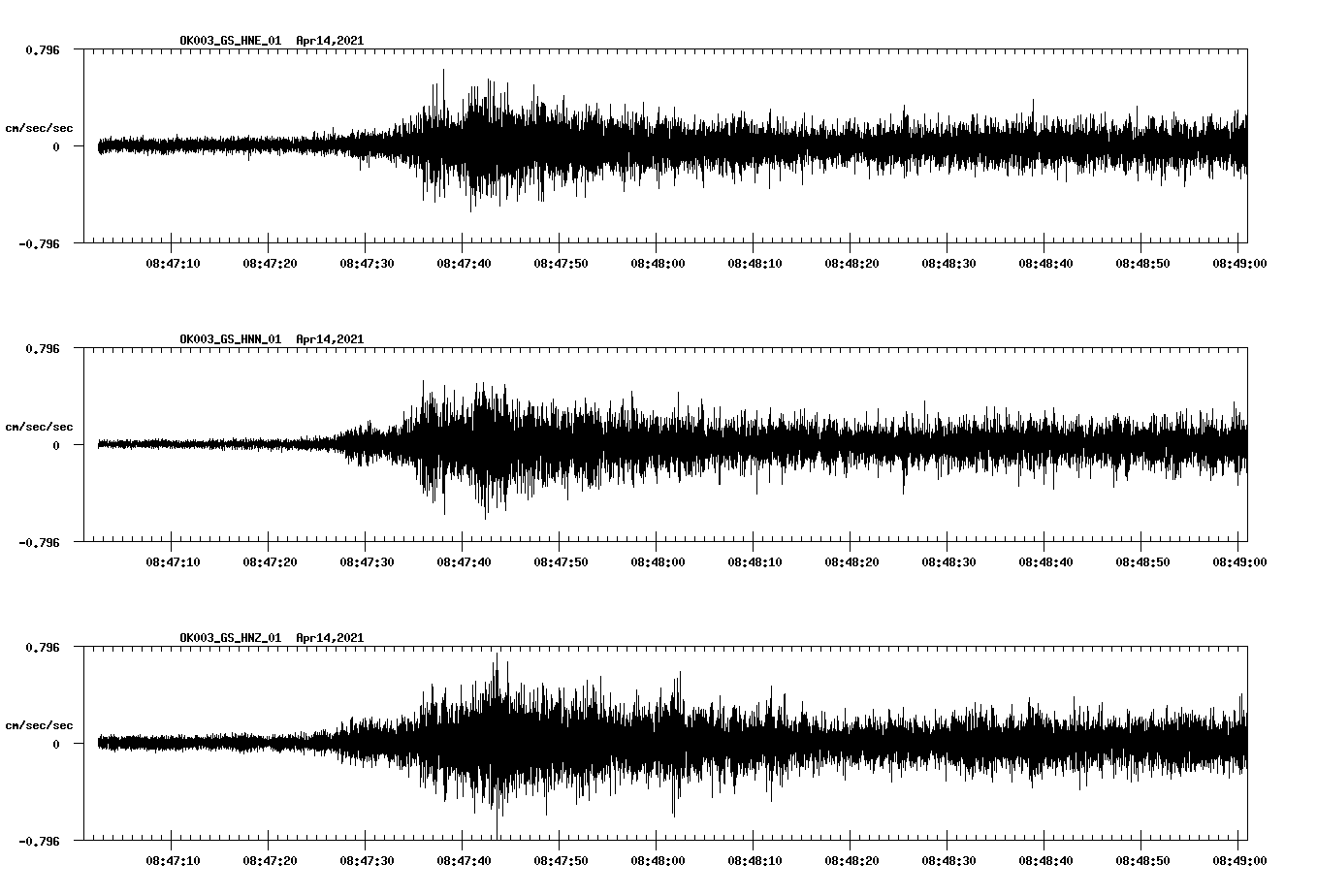 NetQuakes seismogram
