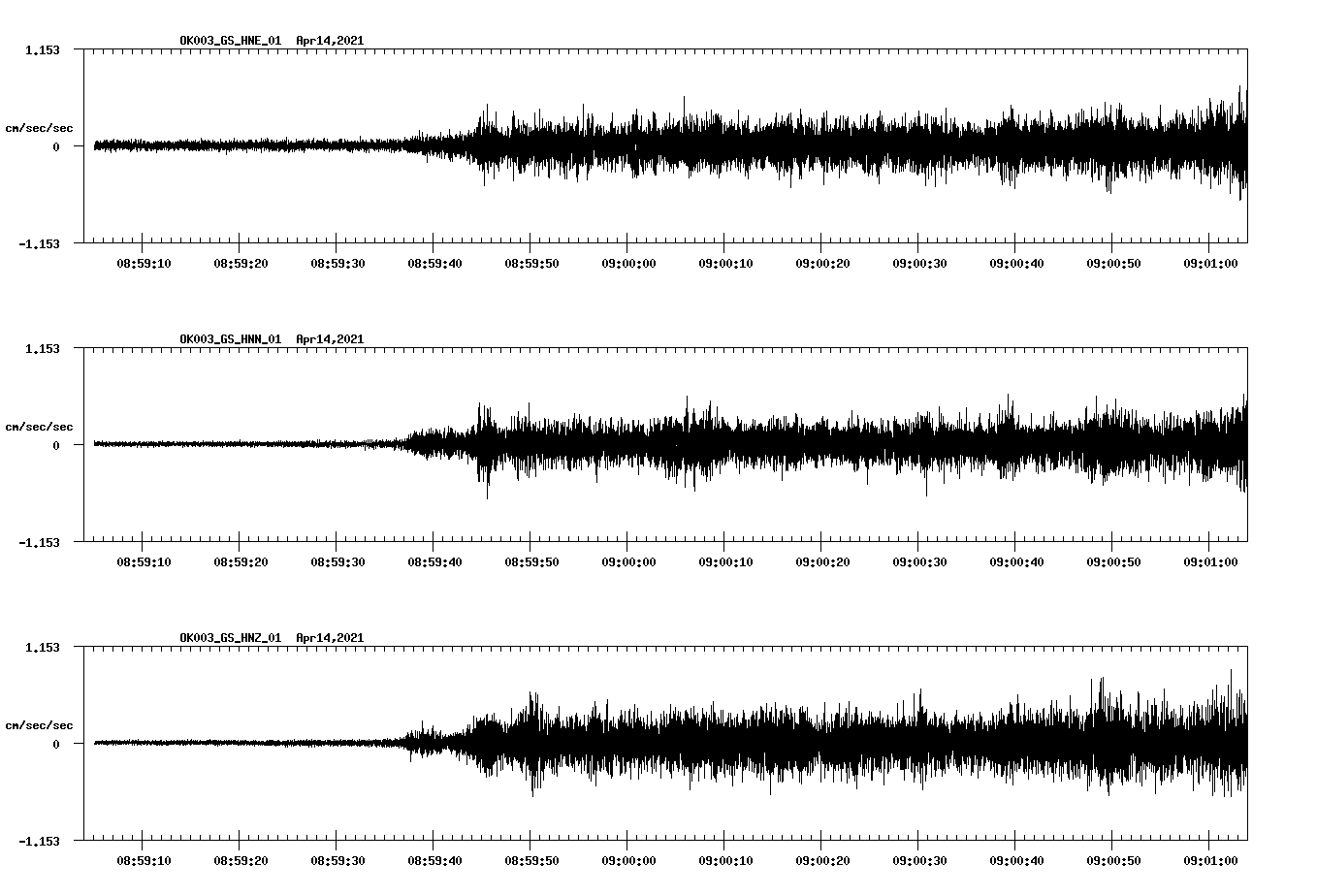 NetQuakes seismogram