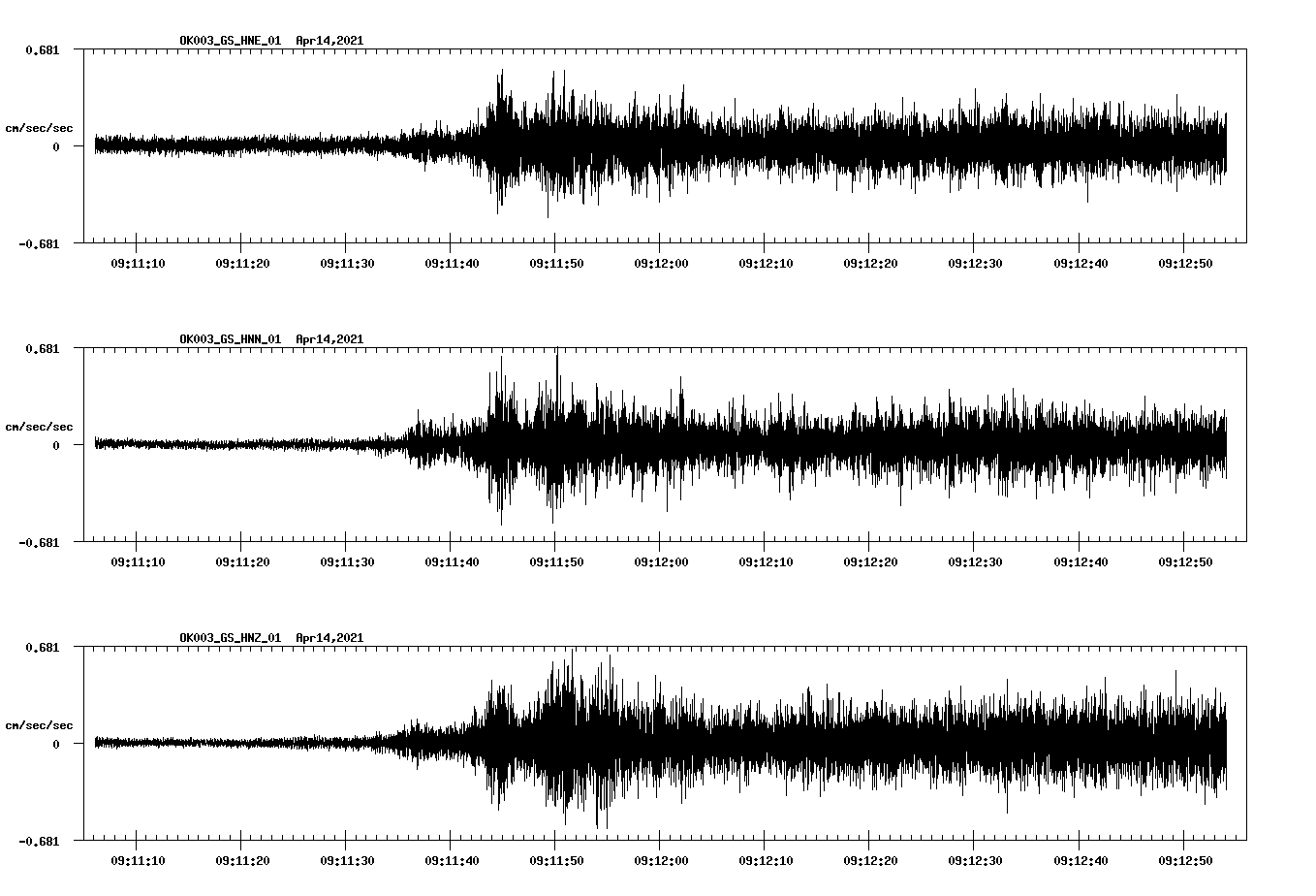 NetQuakes seismogram