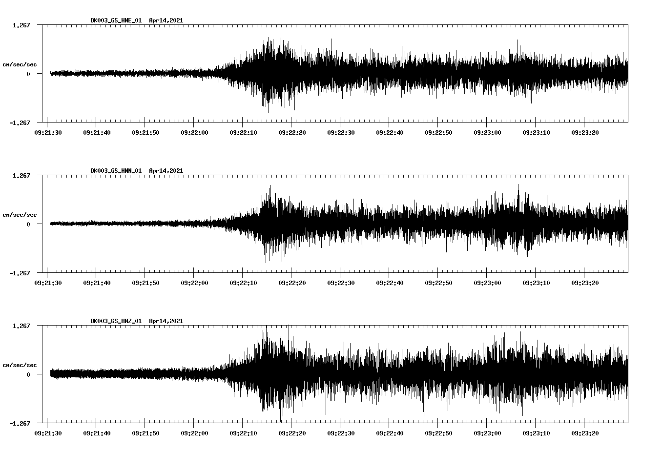 NetQuakes seismogram