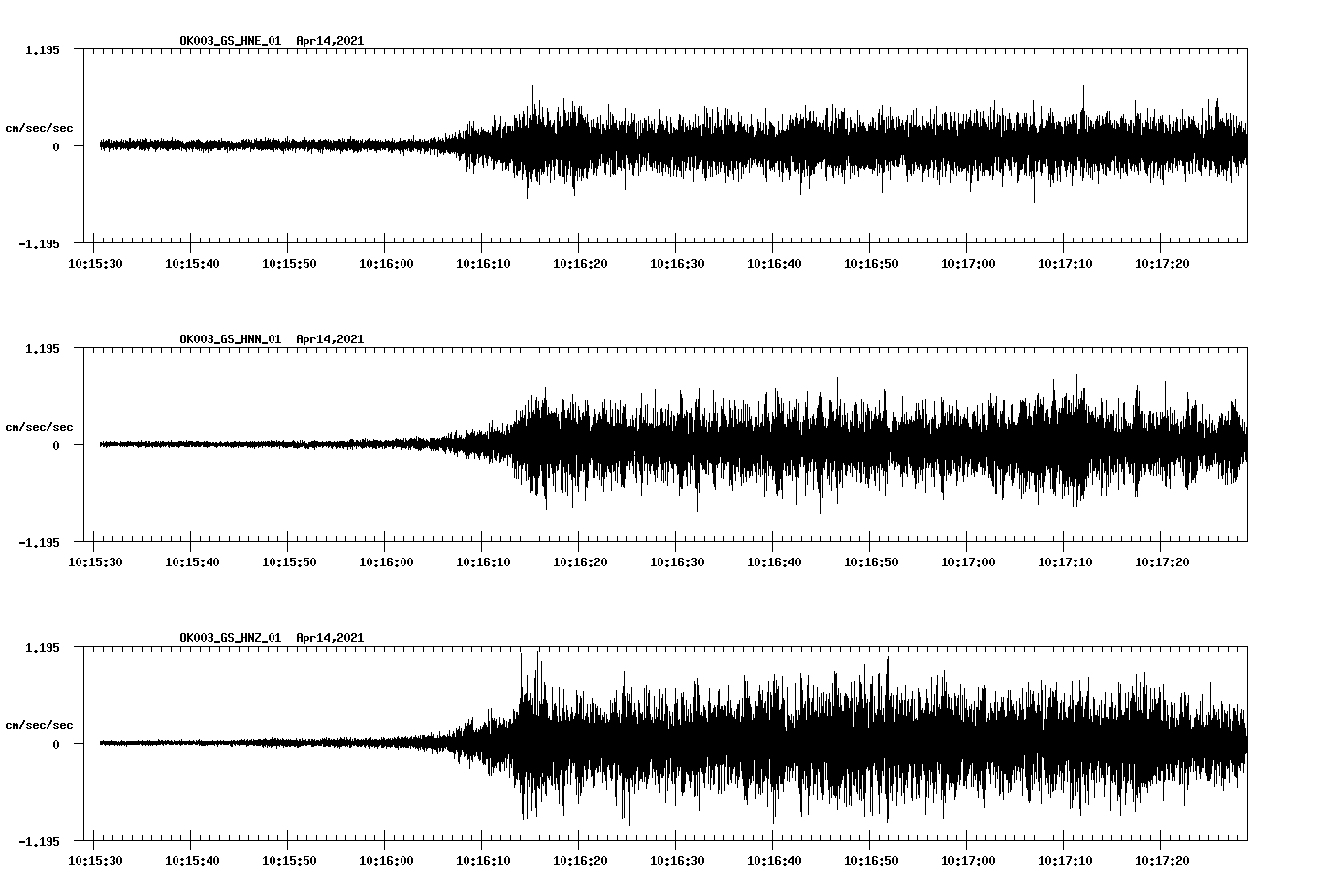 NetQuakes seismogram