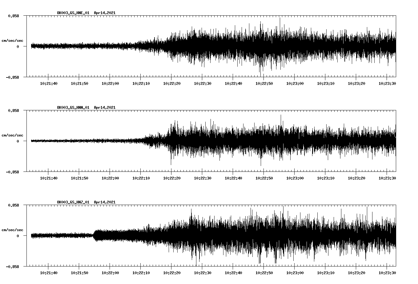 NetQuakes seismogram