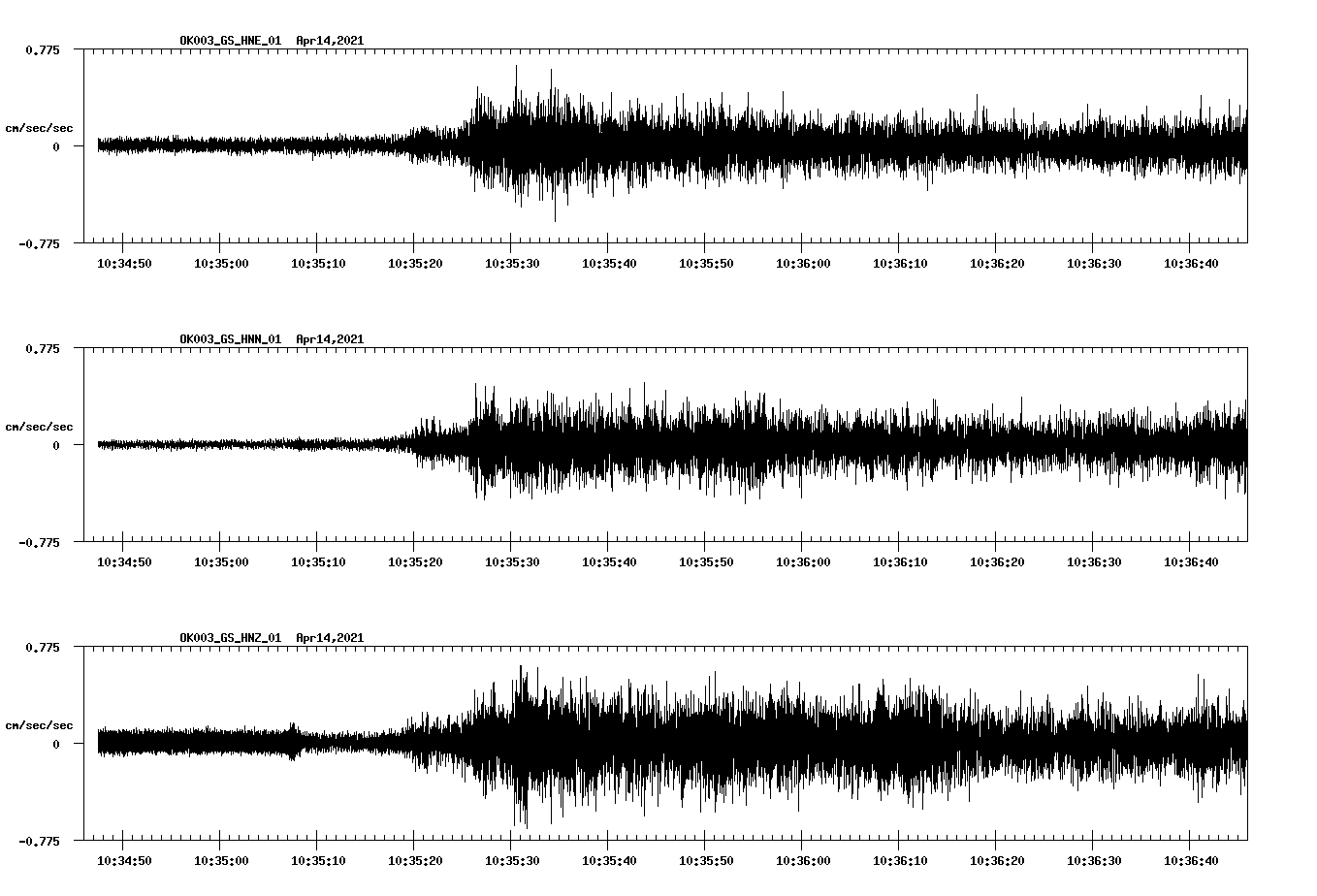NetQuakes seismogram
