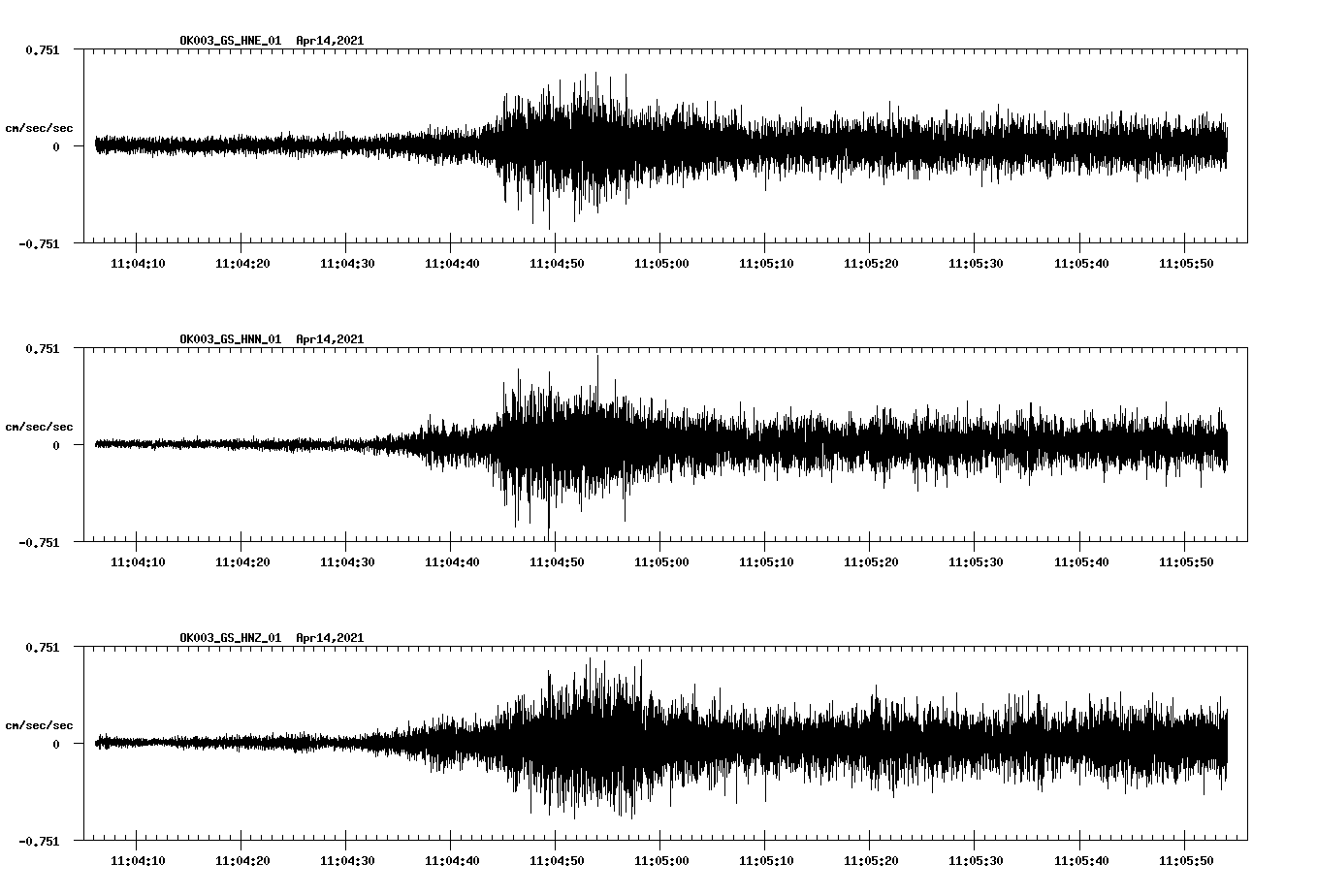 NetQuakes seismogram