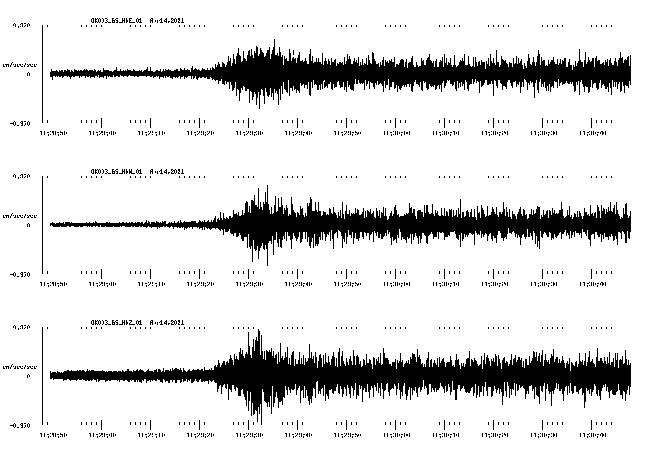 NetQuakes seismogram