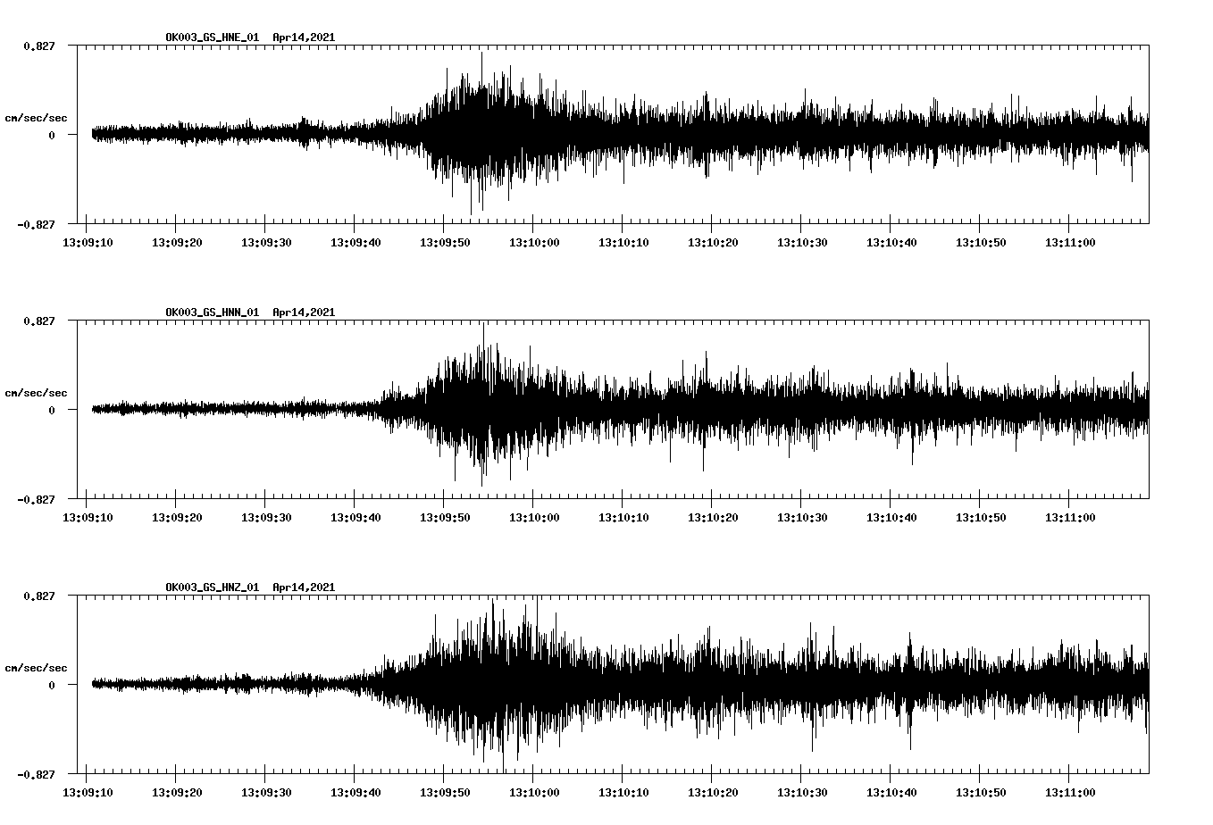 NetQuakes seismogram