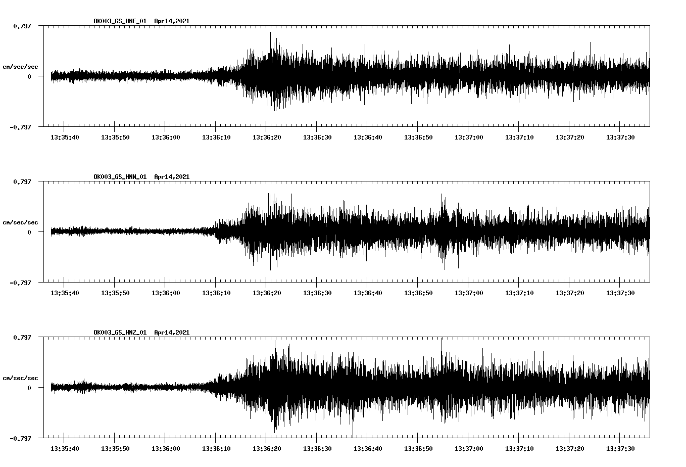 NetQuakes seismogram