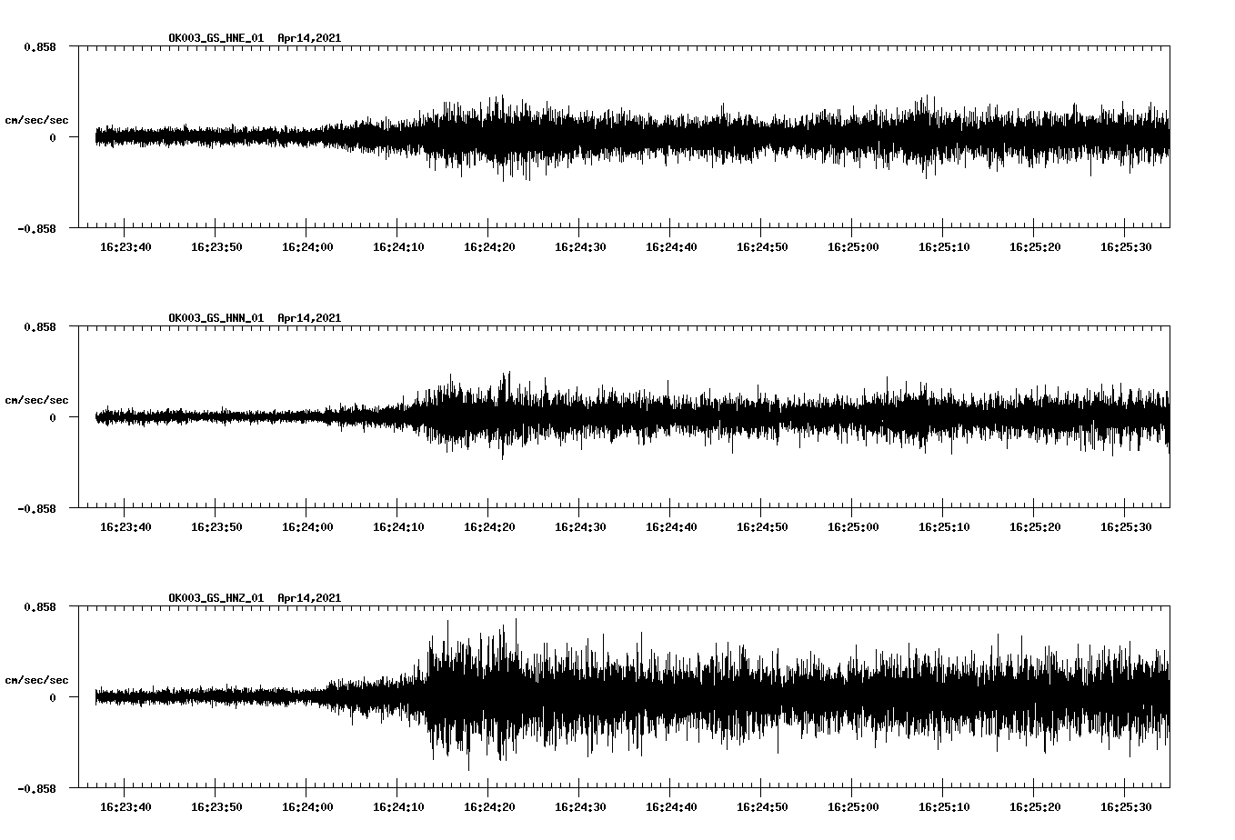 NetQuakes seismogram
