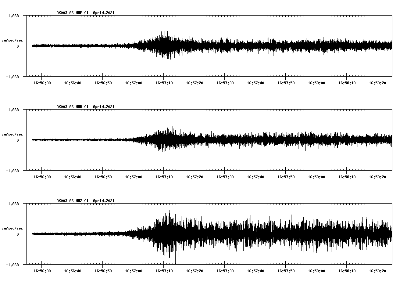 NetQuakes seismogram