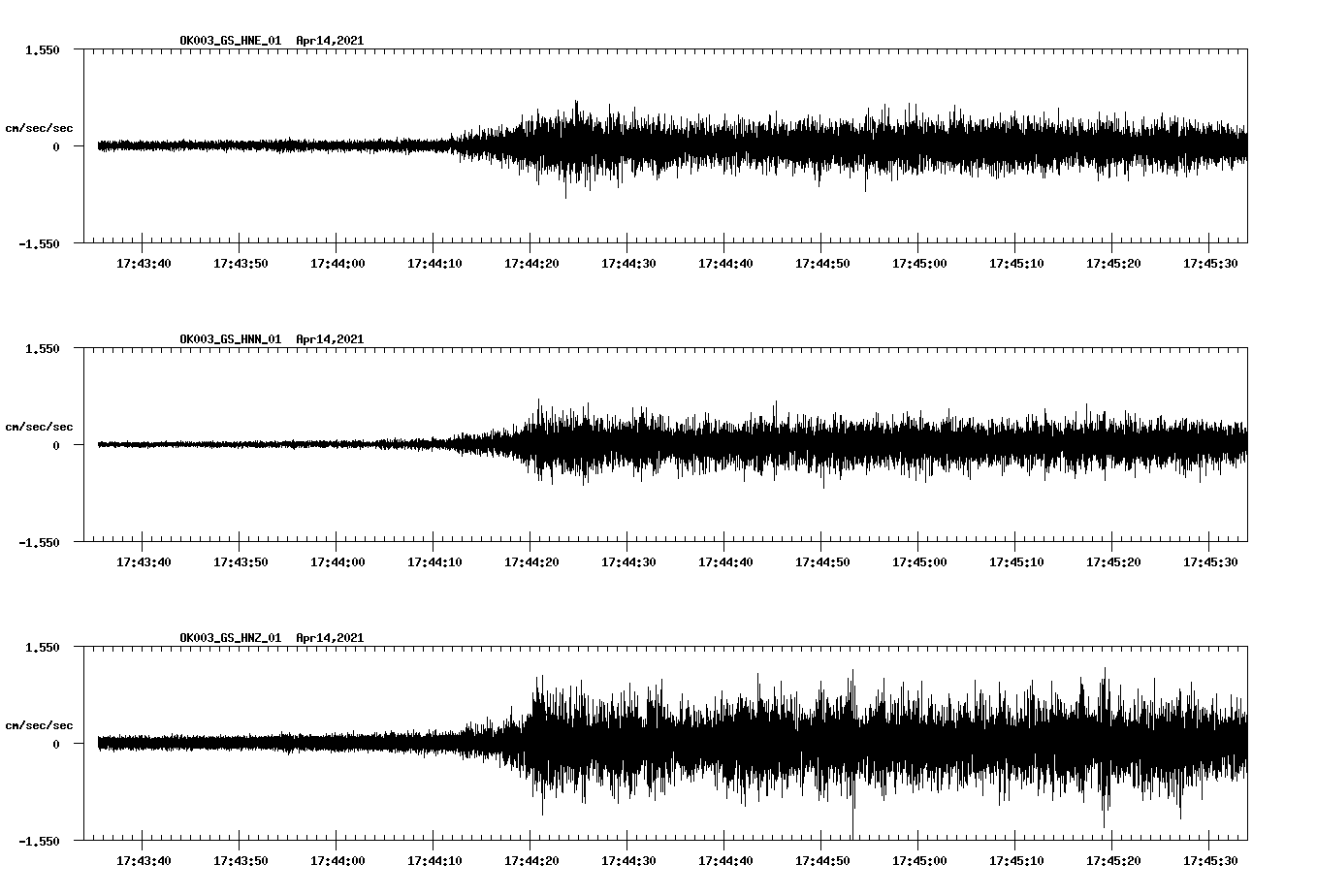 NetQuakes seismogram