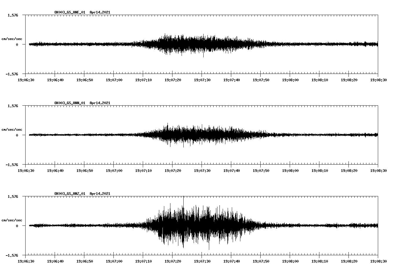 NetQuakes seismogram