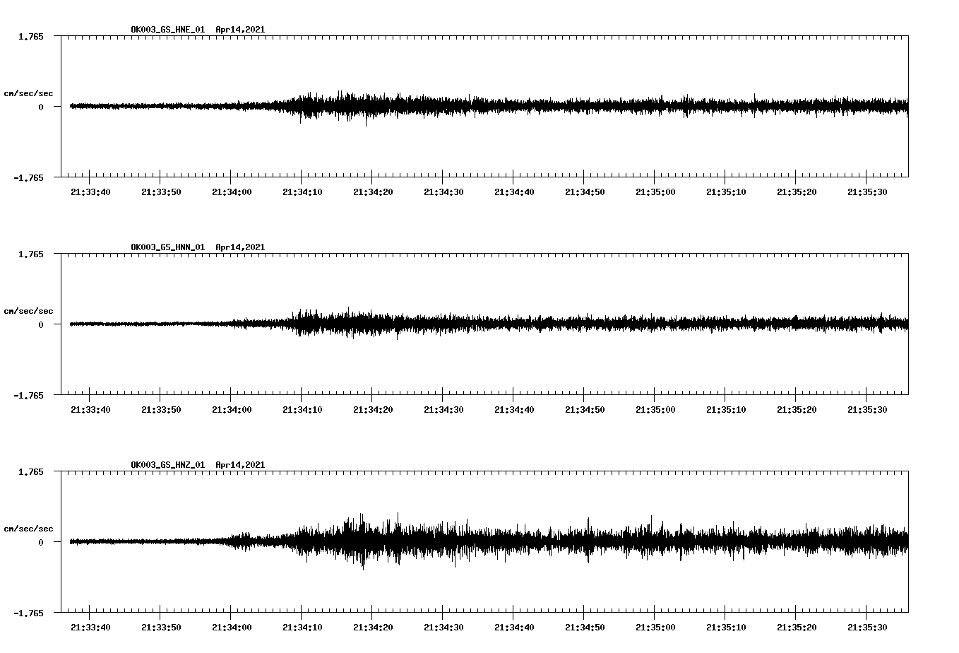 NetQuakes seismogram