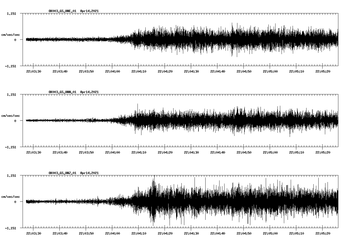 NetQuakes seismogram