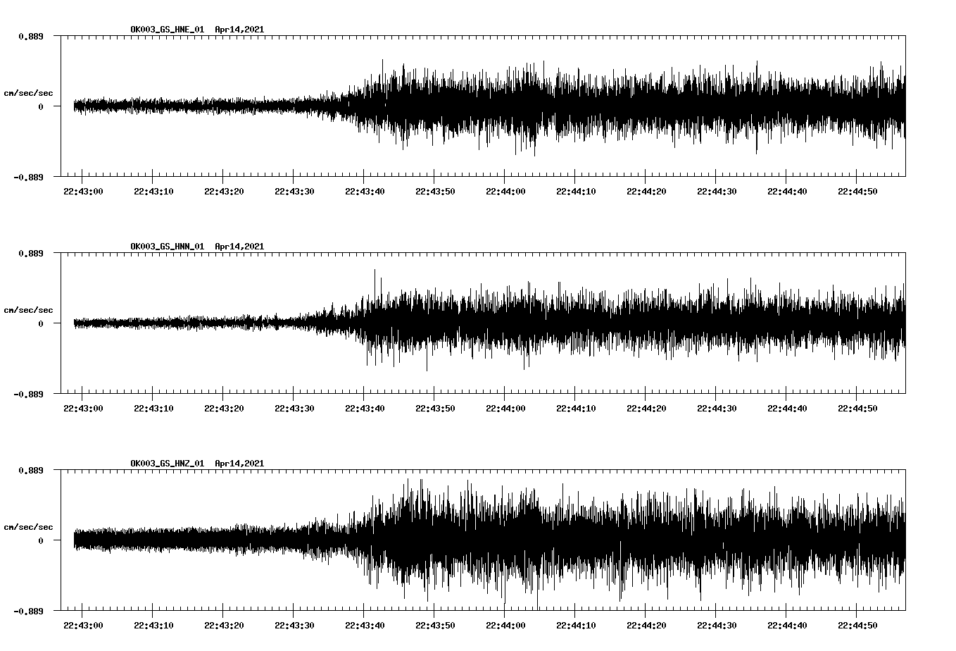 NetQuakes seismogram