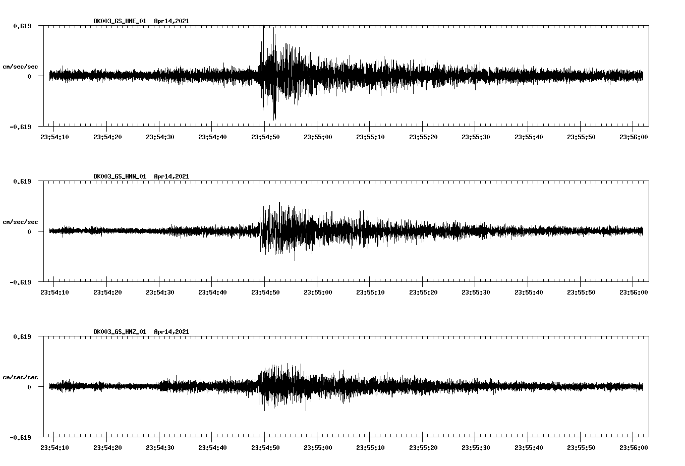 NetQuakes seismogram