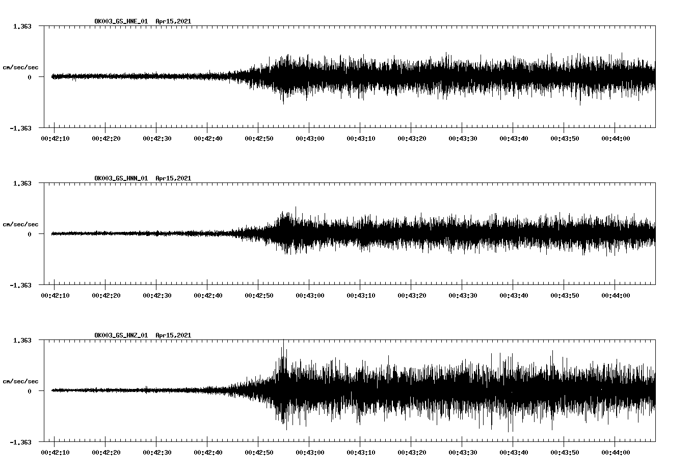 NetQuakes seismogram