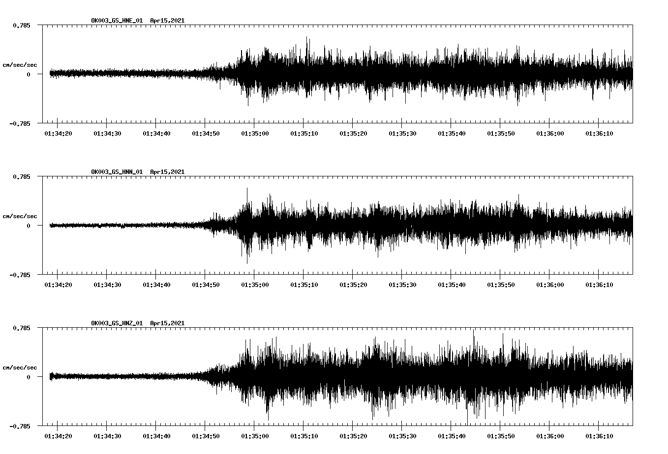 NetQuakes seismogram