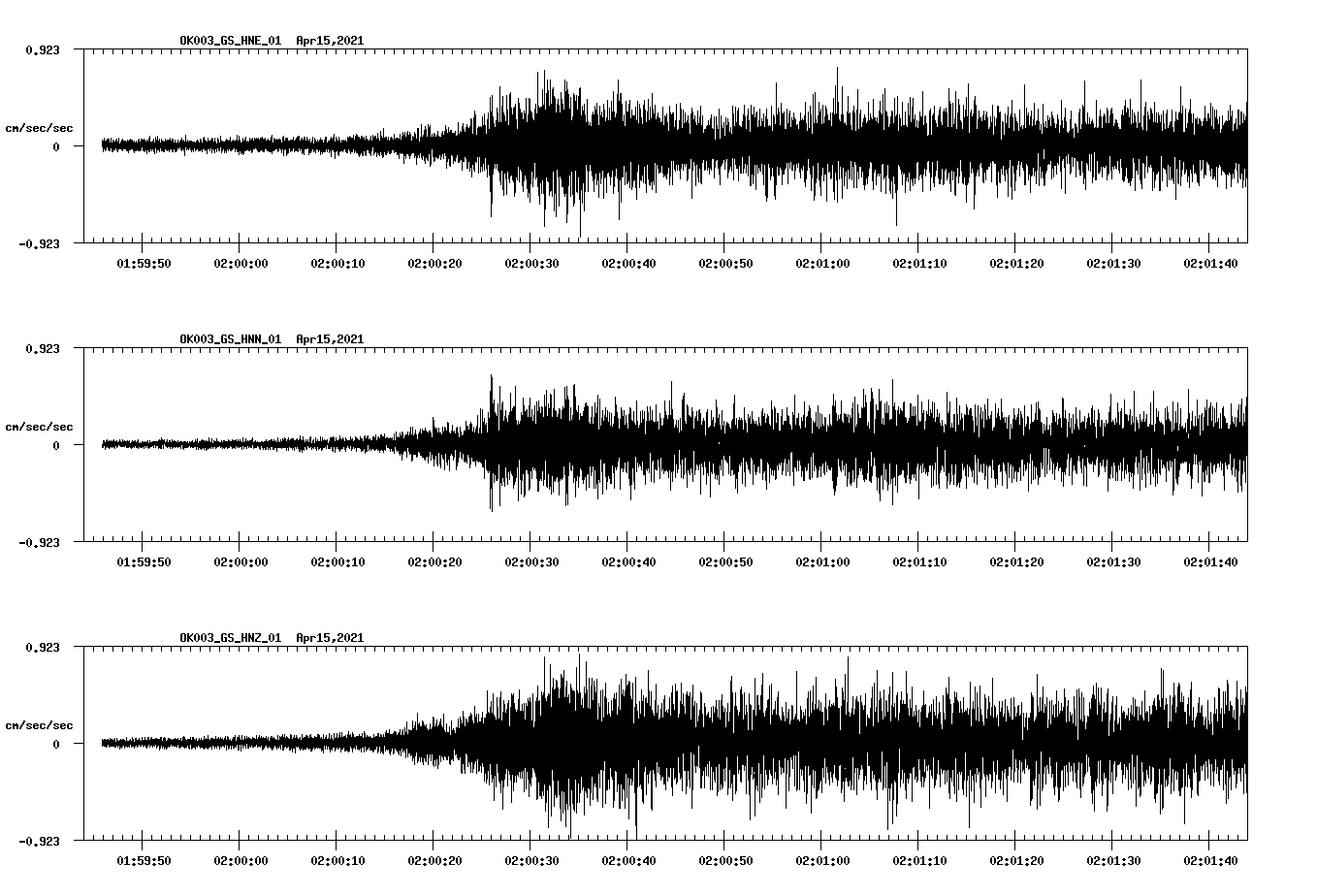 NetQuakes seismogram