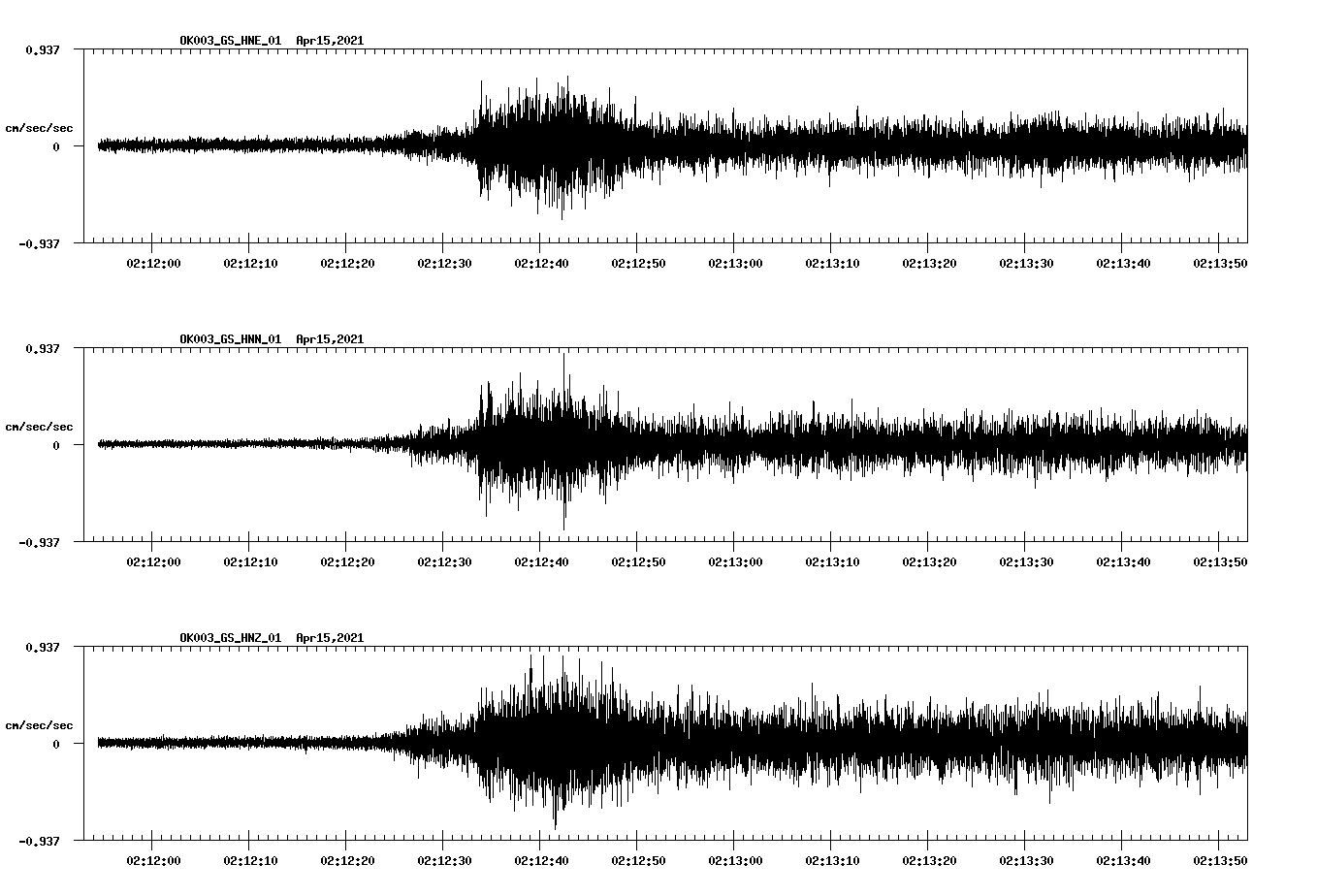 NetQuakes seismogram