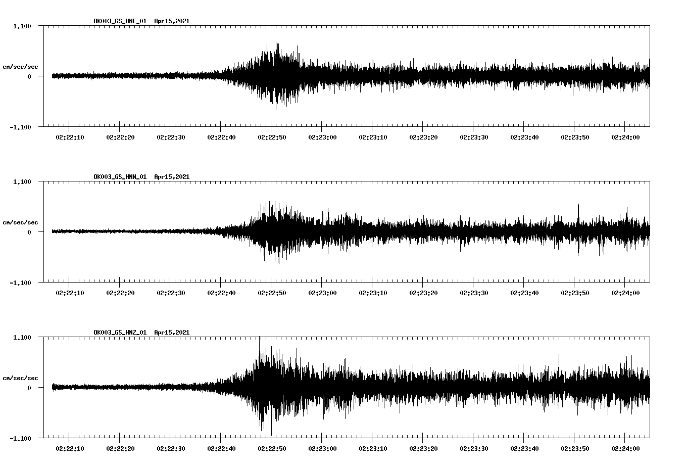 NetQuakes seismogram