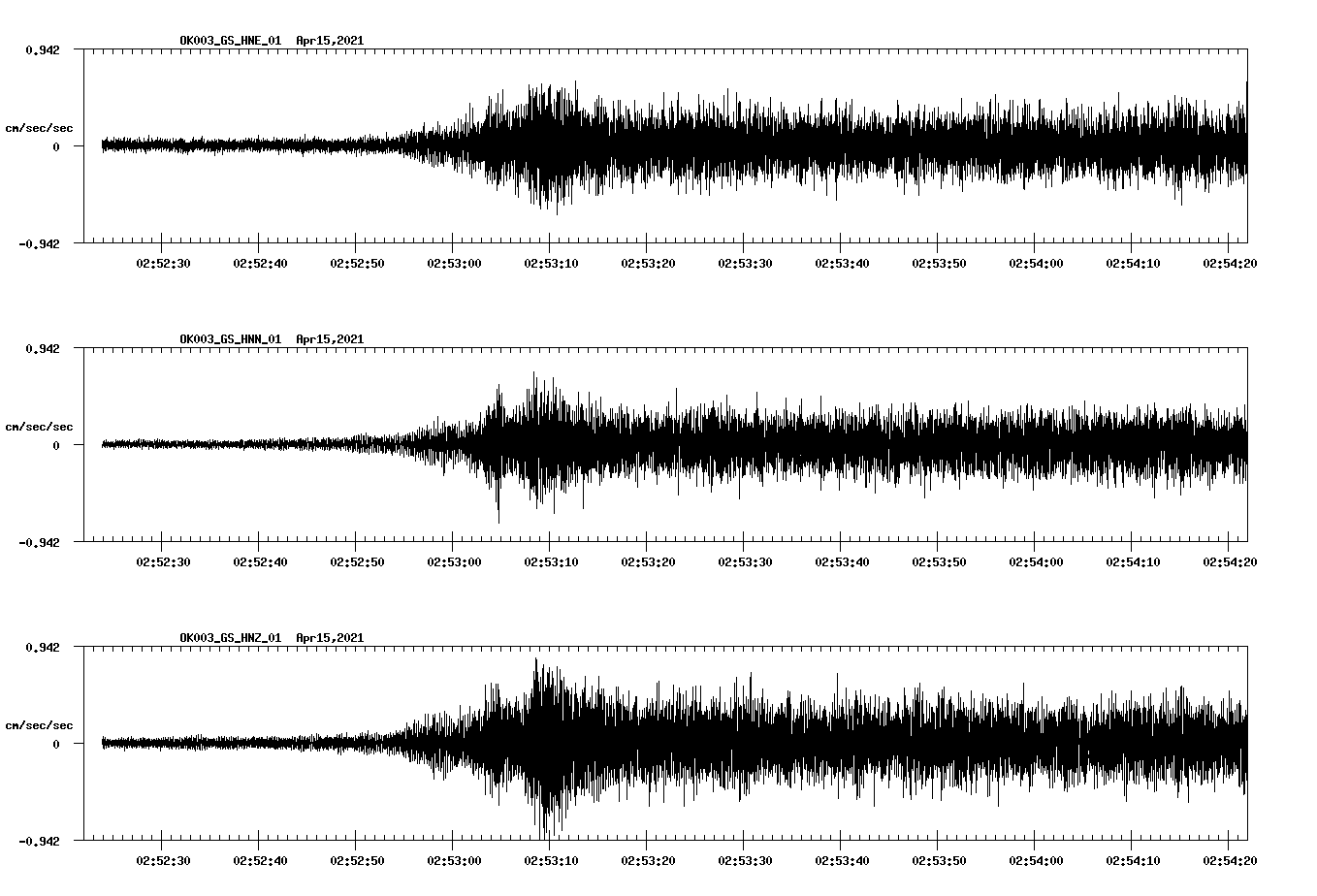 NetQuakes seismogram