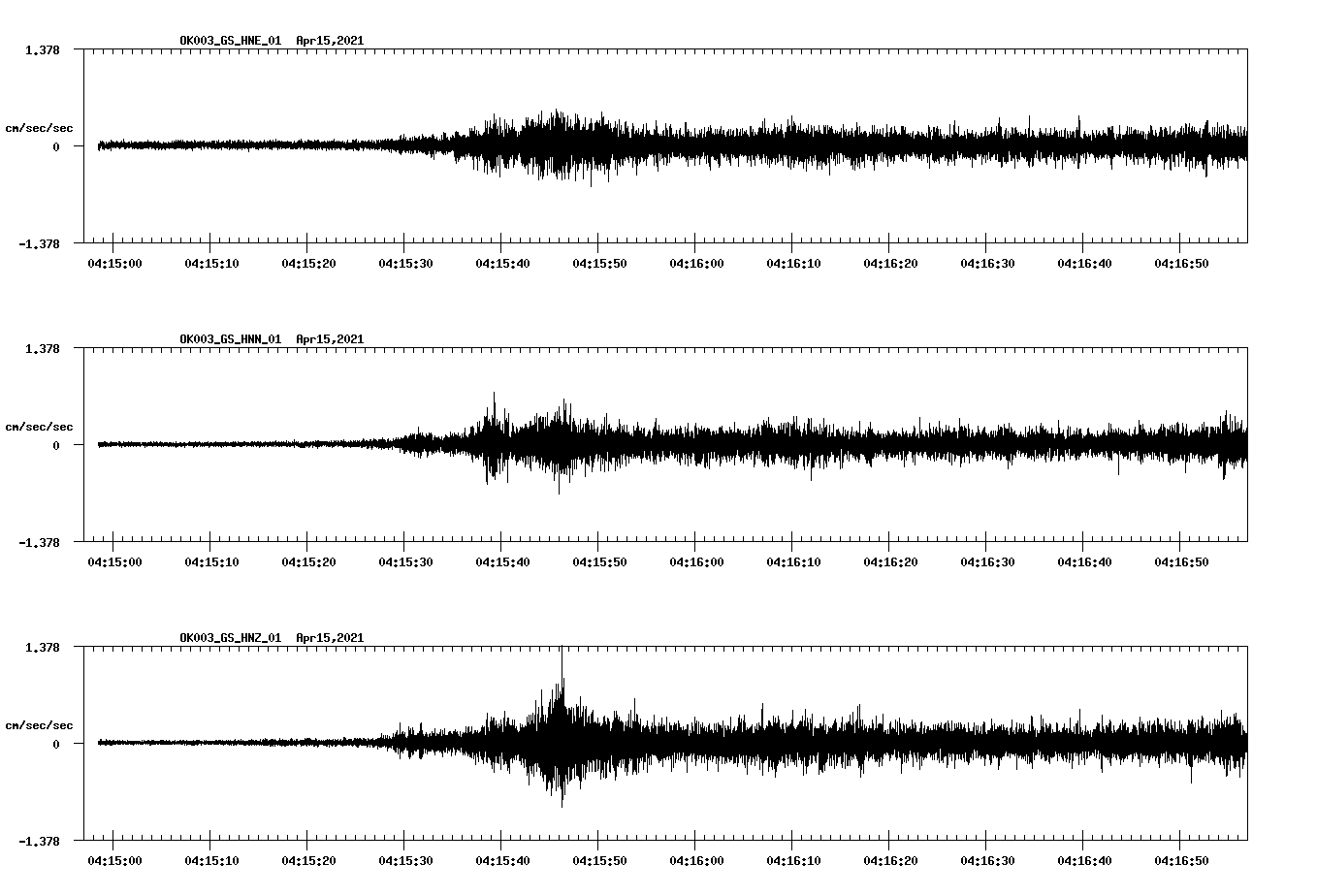 NetQuakes seismogram