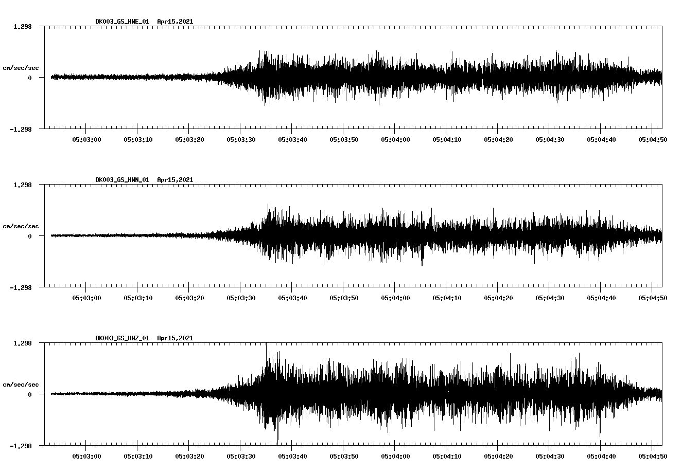 NetQuakes seismogram