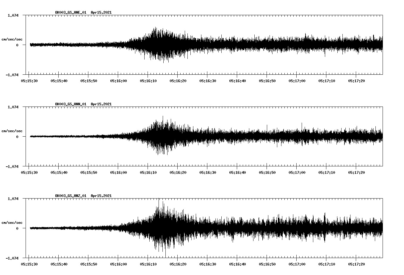 NetQuakes seismogram