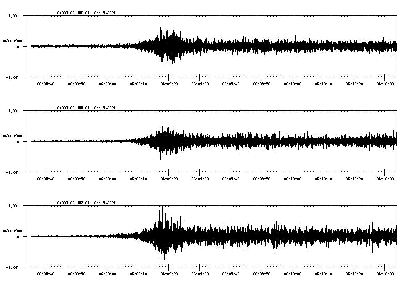 NetQuakes seismogram