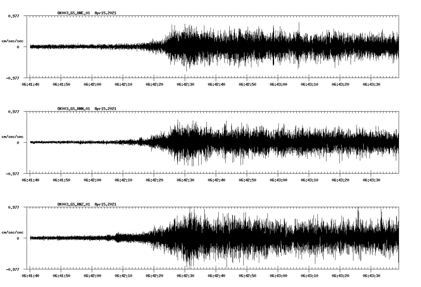 NetQuakes seismogram