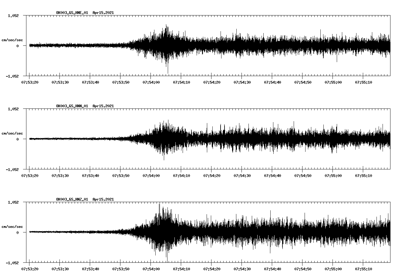 NetQuakes seismogram