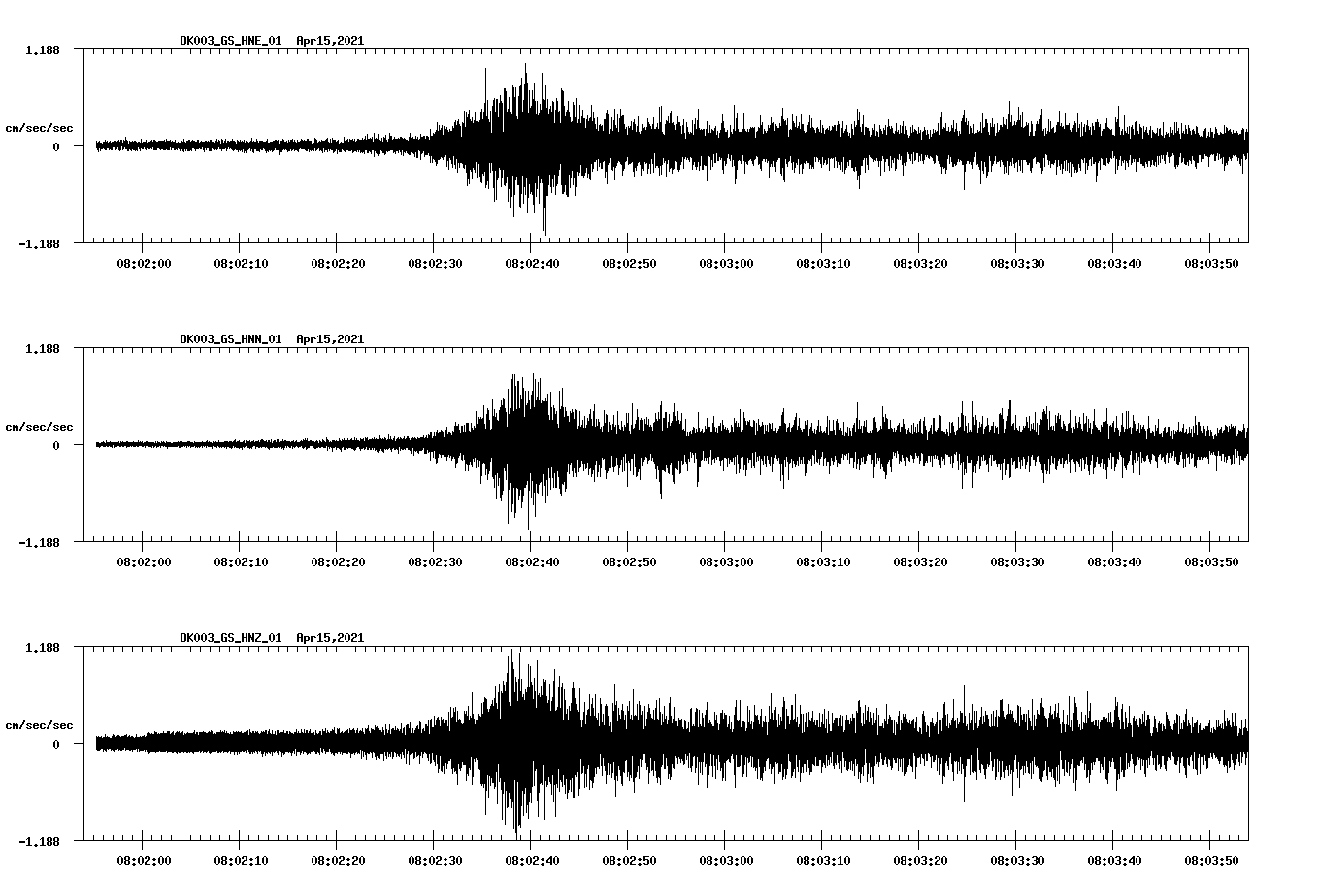 NetQuakes seismogram