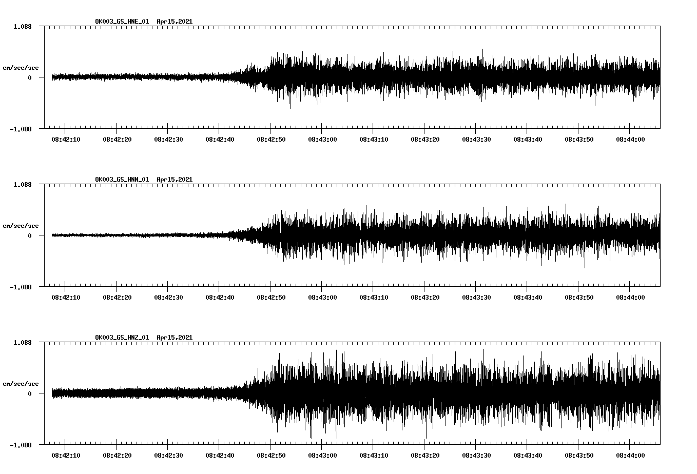NetQuakes seismogram