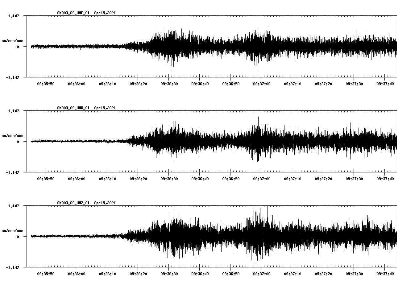 NetQuakes seismogram
